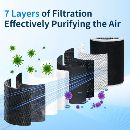 Berk Air Purifier for Bedroom Home, HEPA Air Cleaner 5 Speed Control for Smoke PoIIen Pet Odors, Air Purifier 30dB Low Noise for Better Sleep for Home, Office, Living Room (D3S-Standard)